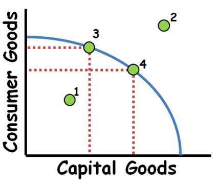 Production Possibilities Frontier, PPF Definition, Curve & Graph - Video &  Lesson Transcript