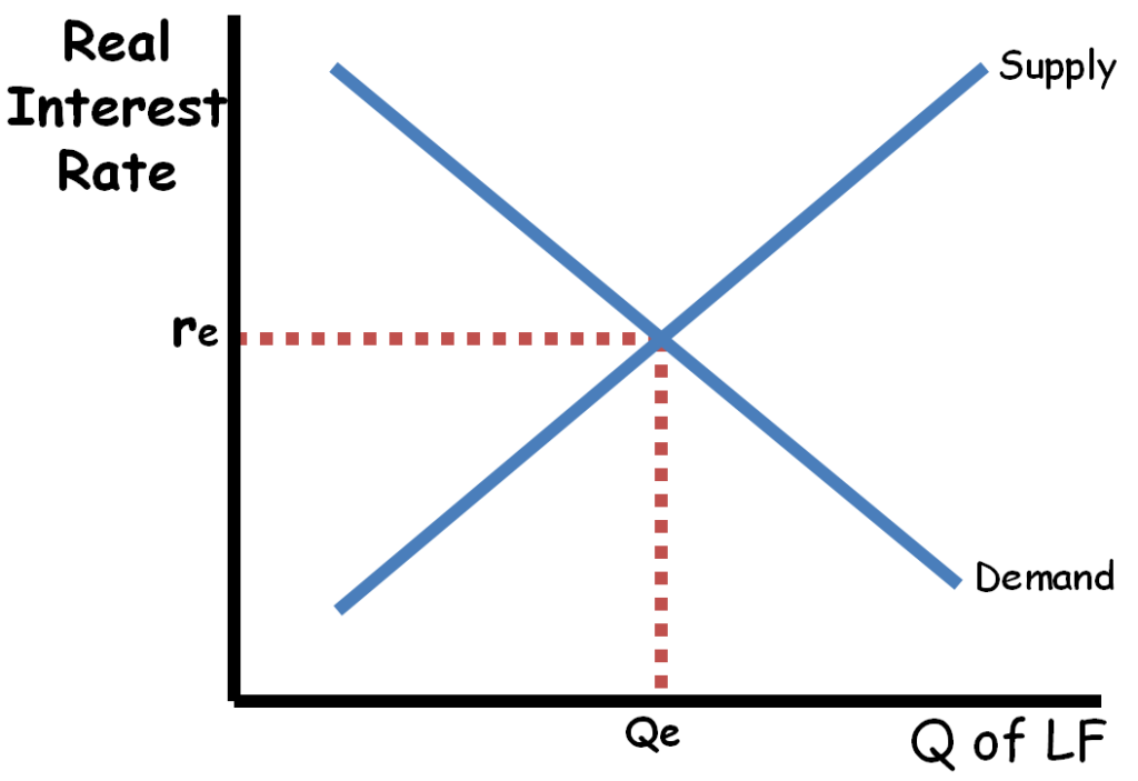 macroeconomics chart