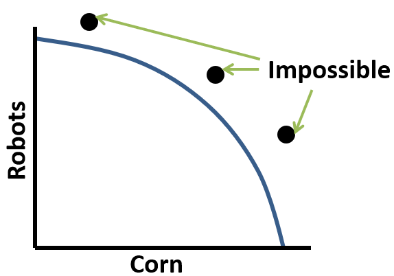 PPC impossible