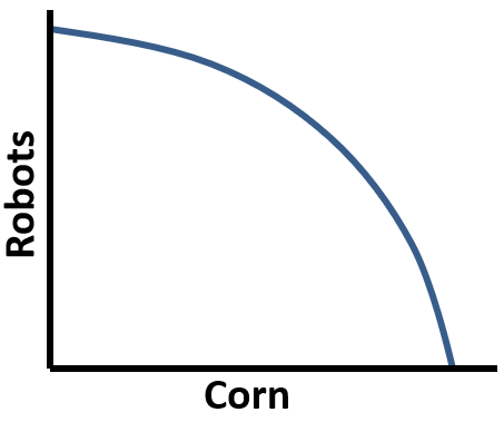 Production Possibilities Frontier, PPF Definition, Curve & Graph - Video &  Lesson Transcript