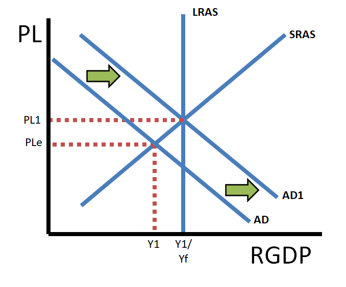 monetary policy essay questions