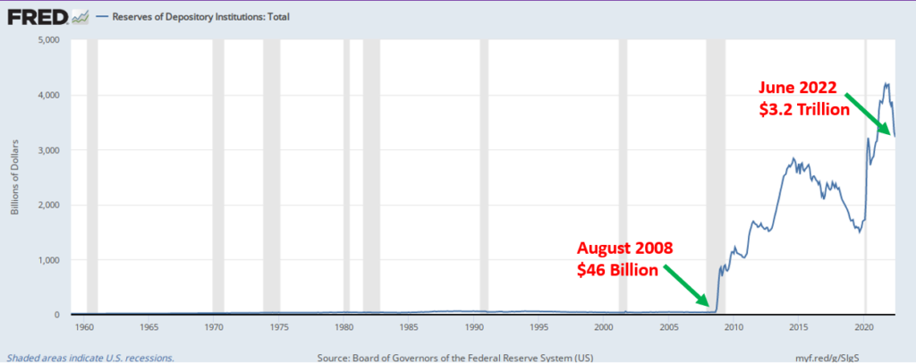 monetary policy essay questions