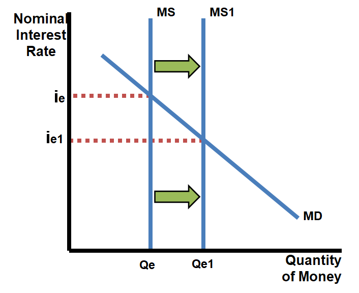 monetary policy essay questions